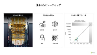 NVIDIA cuQuantum SDK による量子回路シミュレーターの高速化 | PDF