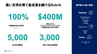 3
© 2022 Rubrik. All rights reserved.
100%
年間経常収益の成長率
$400M
全売上のうち
ソフトウェアサブスクリプションの
年間経常収益 (約550億円)
*As of FY2022 end
3,00...