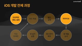 iOS 개발 전체 과정
프로젝트
생성, 설정
코드 작성
빌드
실행
아카이브
앱 제출
심사
앱스토어
배포
앱 설치
실행
이슈
트래킹
 