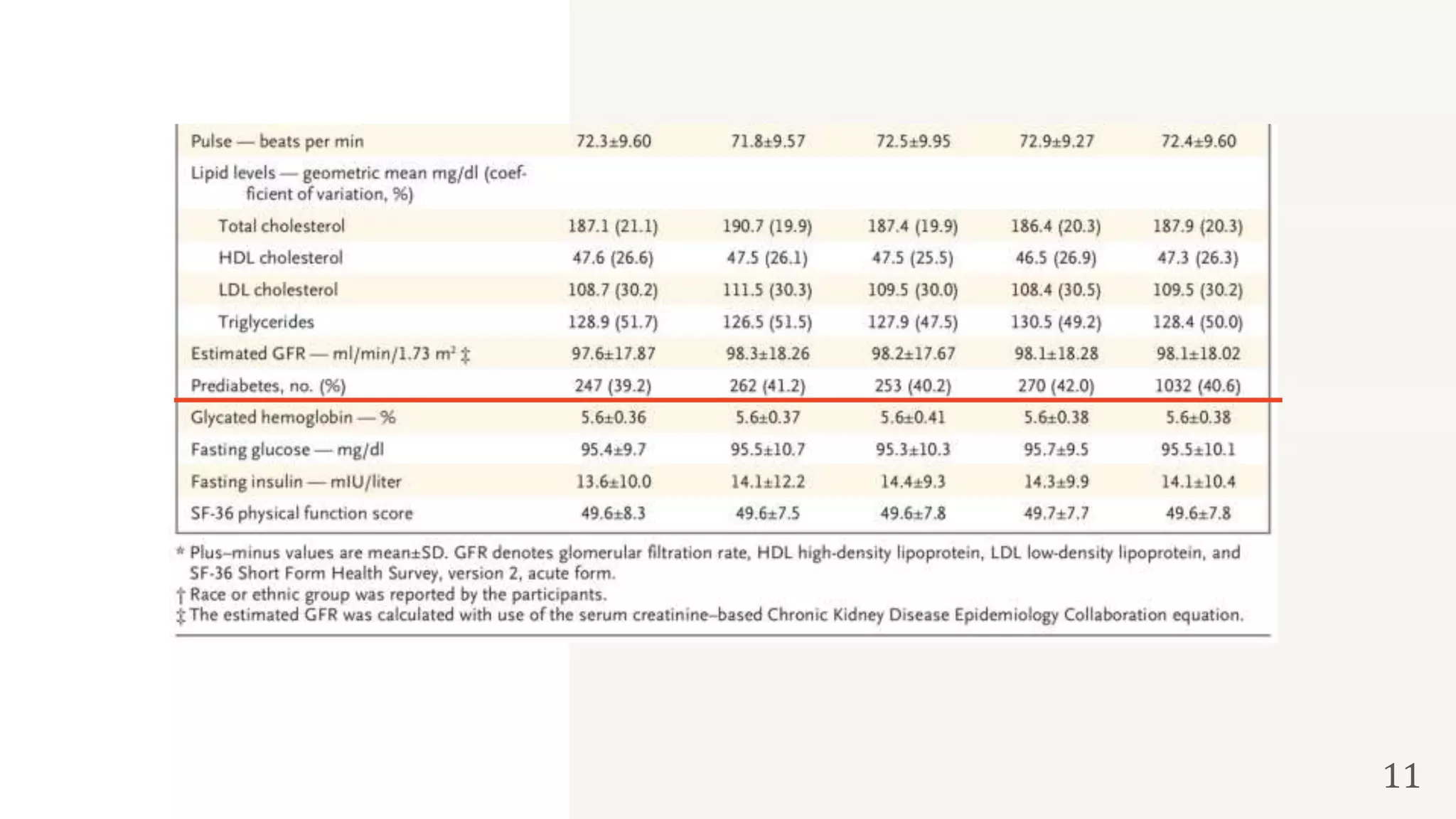 Tirzepatide visual data 8