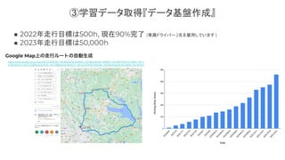 ③学習データ取得『データ基盤作成』
■ 2022年走行目標は500h, 現在90%完了 (専属ドライバー2名を雇用しています )
■ 2023年走行目標は50,000h
 