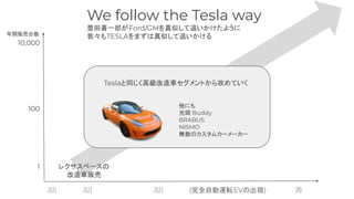 年間販売台数
10,000
100
1
2021 2022 2025 (完全自動運転EVの出現) IPO
レクサスベースの
改造車販売
Teslaと同じく高級改造車セグメントから攻めていく
We follow the Tesla way
豊田喜一郎がFord/GMを真似して追いかけたように
我々もTESLAをまずは真似して追いかける
他にも
光岡 Buddy
BRABUS
NISMO
無数のカスタムカーメーカー
 