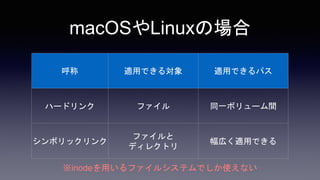 macOSやLinuxの場合
呼称 適用できる対象 適用できるパス
ハードリンク ファイル 同一ボリューム間
シンボリックリンク
ファイルと
ディレクトリ
幅広く適用できる
※inodeを用いるファイルシステムでしか使えない
 