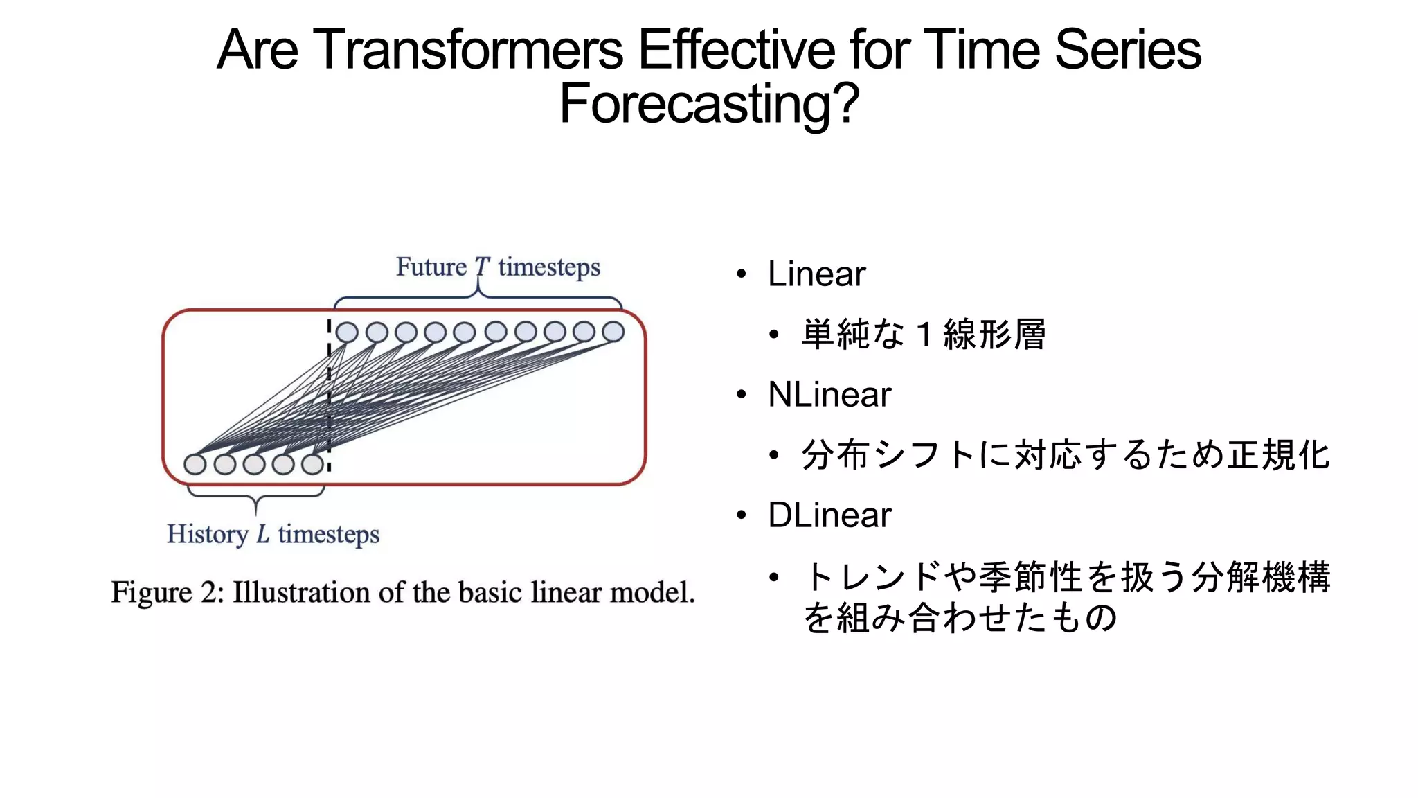 Are Transformers Effective for Time Series
Forecasting?
• Linear
• 単純な１線形層
• NLinear
• 分布シフトに対応するため正規化
• DLinear
• トレンドや季節性を扱う分解機構
を組み合わせたもの
 