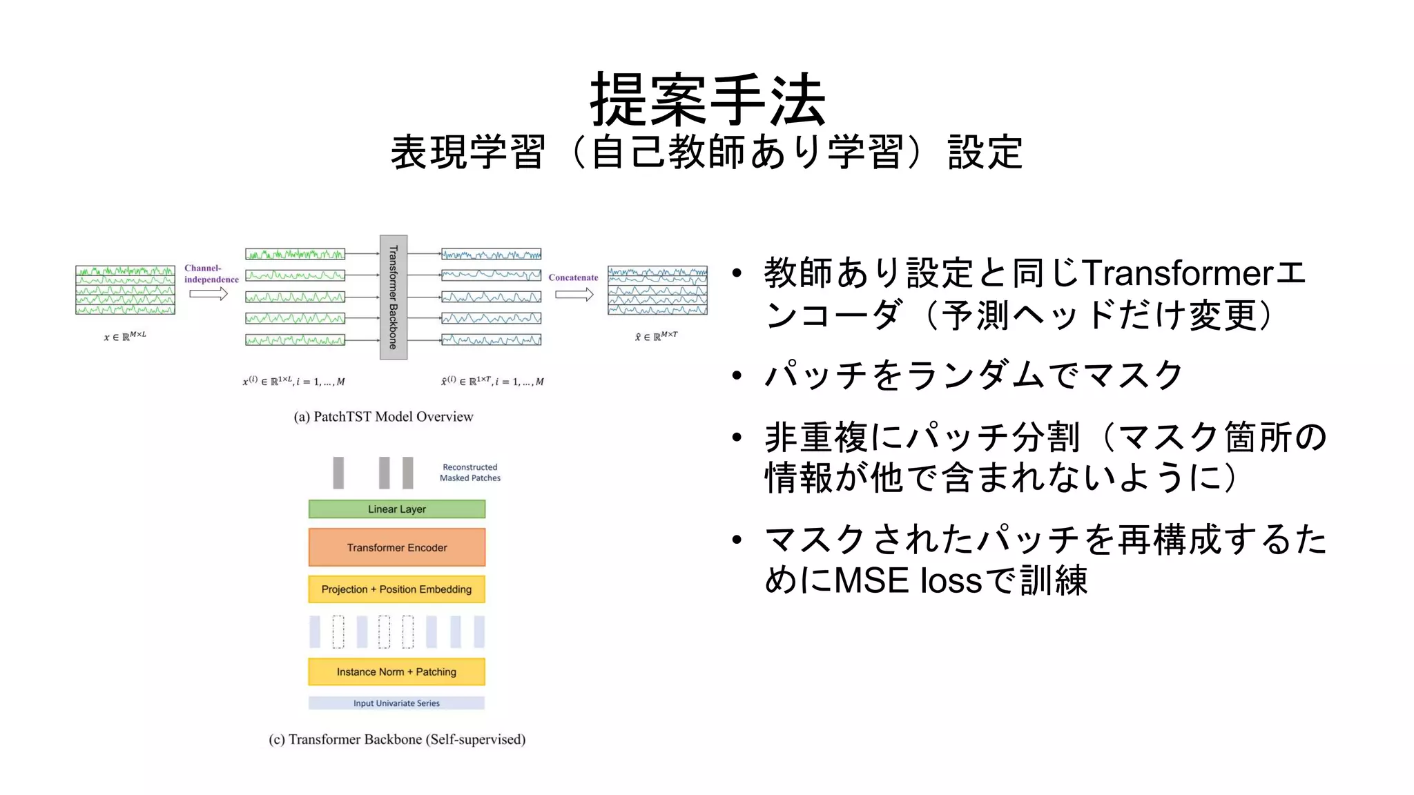 提案手法
表現学習（自己教師あり学習）設定
• 教師あり設定と同じTransformerエ
ンコーダ（予測ヘッドだけ変更）
• パッチをランダムでマスク
• 非重複にパッチ分割（マスク箇所の
情報が他で含まれないように）
• マスクされたパッチを再構成するた
めにMSE lossで訓練
 