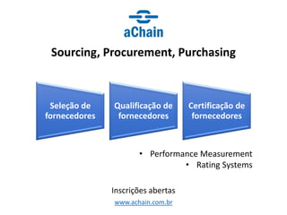 www.achain.com.br
Sourcing, Procurement, Purchasing
Inscrições abertas
Seleção de
fornecedores
Qualificação de
fornecedores
Certificação de
fornecedores
• Performance Measurement
• Rating Systems
 