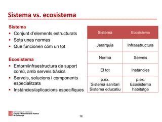 18
Sistema vs. ecosistema
Sistema
 Conjunt d’elements estructurats
 Sota unes normes
 Que funcionen com un tot
Ecosiste...