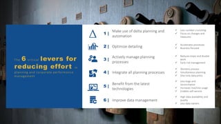 © 2022 - IBsolution GmbH 3
The 6 critical levers for
reducing effort in
planning and corporate performance
management
1 |
...