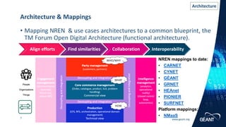 7 www.geant.org
• Mapping NREN & use cases architectures to a common blueprint, the
TM Forum Open Digital Architecture (fu...