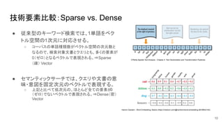 技術要素比較：Sparse vs. Dense
● 従来型のキーワード検索では、1単語をベク
トル空間の1次元に対応させる。
○ コーパスの単語種類数がベクトル空間の次元数と
なるので、検索対象文書とクエリとも、多くの要素が
0（ゼロ）となるベクトルで表現される。⇒Sparse
（疎） Vector
10
O’Reilly Applied Text Analysis - Chapter 4. Text Vectorization and Transformation Pipelines
● セマンティックサーチでは、クエリや文書の意
味・意図を固定次元のベクトルで表現する。
○ 上記と比べて低次元の、ほとんど全ての要素が
0
（ゼロ）でないベクトルで表現される。⇒Dense（密）
Vector
Hariom Gautam - Word Embedding: Basics (https://medium.com/@hari4om/word-embedding-d816f643140)
 