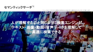 セマンティックサーチ*1
2
人が理解するのと同じように検索エンジンが
テキスト・画像・動画・音声データを理解して
高速に検索できる
*1:ニューラルサーチやベクトル検索などと呼ばれることもあります。本書ではセマンティックサーチで統一します。
 