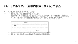 ナレッジマネジメント（企業内検索システム）の限界
● 日本生命 沼田課長よりヒアリング
○ 調べたいこと：「損金を計上するメリットとは？」
○ 現状のキーワード検索だと、「損金」「計上」「メリット」というキーワードで検索することになる。 ⇒
キーワードをバラバラに含む文書が多数ヒットして、探したいものが見つからない。
○ 調べたいこと：「契約者と被保険者が別人の時の保全の手続き」
○ 調べたいこと：（年齢によって異なる）「 30歳の本人確認書類」
5
… … … … … … … メリット … … … … … … …。 … … … …
… …… … … … … … …… … … … … … …… … … … … …
… 損金 … … 。 … … … …… … … … … … …… … … … …
… …… … … … … … … … … … … … … …… … … … … …
…… … … … … … …。 … … … … … …… … … … … …
…… … … … … … …… … … … … … … 計上 … … 。 …
 