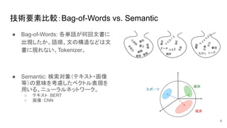 技術要素比較：Bag-of-Words vs. Semantic
● Bag-of-Words: 各単語が何回文書に
出現したか。語順、文の構造などは文
書に現れない。Tokenizer。
9
● Semantic: 検索対象（テキスト・画像
等）の意味を考慮したベクトル表現を
用いる。ニューラルネットワーク。
○ テキスト：BERT
○ 画像：CNN
 