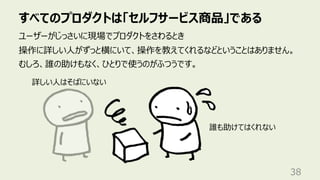 すべてのプロダクトは「セルフサービス商品」である
38
ユーザーがじっさいに現場でプロダクトをさわるとき
操作に詳しい⼈がずっと横にいて、操作を教えてくれるなどということはありません。
むしろ、誰の助けもなく、ひとりで使うのがふつうです。
誰も助けてはくれない
詳しい⼈はそばにいない
 