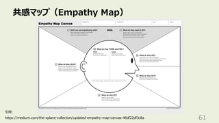 共感マップ（Empathy Map）
61
引⽤:
https://medium.com/the-xplane-collection/updated-empathy-map-canvas-46df22df3c8a
 