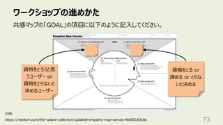 ワークショップの進めかた
73
共感マップの「GOAL」の項⽬に以下のように記⼊してください。
資格をとろうと思
うユーザー or
資格をとらないと
決めるユーザー
資格をとる or
諦める or とらな
いと決める
引⽤:
https://medium.com/the-xplane-collection/updated-empathy-map-canvas-46df22df3c8a
 