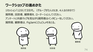 ワークショップの進めかた
74
1セッション「12分」で3交代。（グループが3⼈のとき、4⼈なら9分で）
質問者、回答者、観察者を、ローテーションしてください。
アンケートと共感マップを⾒ながら質問者はインタビューをしてください。
質問者、観察者は、FigJamにどんどんメモをとる。
観察者
回答者
質問者
 