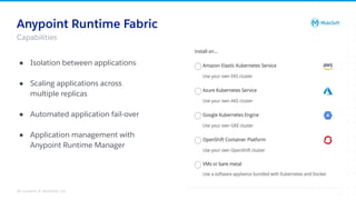 All contents © MuleSoft, LLC
Anypoint Runtime Fabric
● Isolation between applications
● Scaling applications across
multiple replicas
● Automated application fail-over
● Application management with
Anypoint Runtime Manager
Capabilities
 