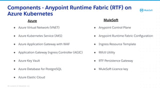 All contents © MuleSoft, LLC
Components - Anypoint Runtime Fabric (RTF) on
Azure Kubernetes
● Azure Virtual Network (VNET)
● Azure Kubernetes Service (AKS)
● Azure Application Gateway with WAF
● Application Gateway Ingress Controller (AGIC)
● Azure Key Vault
● Azure Database for PostgreSQL
● Azure Elastic Cloud
● Anypoint Control Plane
● Anypoint Runtime Fabric Conﬁguration
● Ingress Resource Template
● Rtfctl Utility
● RTF Persistence Gateway
● MuleSoft Licence key
Azure MuleSoft
 