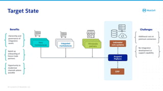 All contents © MuleSoft, LLC
Target State
 