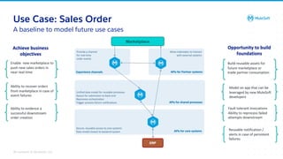 All contents © MuleSoft, LLC
A baseline to model future use cases
Use Case: Sales Order
 