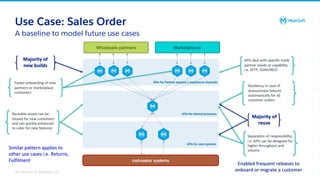All contents © MuleSoft, LLC
A baseline to model future use cases
Use Case: Sales Order
 