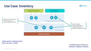 All contents © MuleSoft, LLC
Use Case: Inventory
 