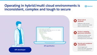 All contents © MuleSoft, LLC
Operating in hybrid/multi cloud environments is
inconsistent, complex and tough to secure
API developer
Siloed rules &
standards
Diﬀerent rules across
teams, maintained in text
docs or source code
Friction in adopting
governance standards
Additional review cycles
slowing development,
adding process overheads
Security and compliance
vulnerabilities
Unmanaged and
unsecured APIs sprawling
across diverse platforms
API speciﬁcation
 