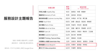 服務設計主題報告
每個人準備5分鐘的PPT上台說明
(檔名格式：自選主題_報告者姓名)
報告前一天中午12:00前上傳至 Google Drive
自選主題
報告
日期
報告同學
同一主題最多4個名額
同理心地圖 Empathy Map 9/23 黃湘芸、林霓、簡珮軒
關鍵時刻 Moment of Truth 9/30 曾柏瑄、郭冠成
顧客旅程地圖 Customer Journey Map 10/14 林彥姿、林于庭、陳玉書
接觸點 Touch Point 10/21 薛晨、謝喆涵、張誌皓、陳佩君
設計觀點 Point of View 10/28 林庭而、林柏岑、黃詠婕
用途理論 Jobs to be Done 11/4 袁婕、董奕岑、周榆姍、徐可芹
精實設計 Lean UX 11/18 施彥丞、洪毓汝、陳姿伶、王品媛
顧客體驗 Customer Experience 11/25 蘇文慈、陳昱霖
快思慢想 Thinking, Fast and Slow 12/2 楊紫綺、何芸寧
利害關係人地圖 Stakeholder Map 12/9 徐薪淳、陳姝彤、 夏意涵、王俐臻
服務藍圖 Service Blueprint 12/16 林彥昕、黃湘庭、李婷鈺
價值主張 Value proposition 12/23 何婕熙、楊典倫
 