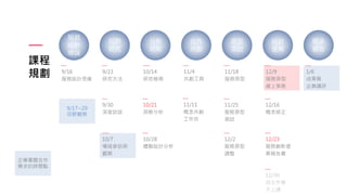 課程
規劃 9/16
服務設計思維
服務
設計
導論
9/23
研究方法
田野
研究
9/30
深度訪談
10/14
研究檢視
分析
洞察
10/21
洞察分析
11/4
共創工具
11/11
概念共創
工作坊
合作
共創
11/18
服務原型
原型
測試
11/25
服務原型
測試
12/2
服務原型
調整
12/9
服務原型
線上策展
設計
提案
12/16
概念修正
12/23
服務創新提
案報告書
1/6
成果展
企業講評
期末
報告
10/7
場域參訪與
觀察
9/17~29
田野觀察
企業專題合作
需求的時間點
10/28
體驗設計分析
12/30
自主作業
不上課
 