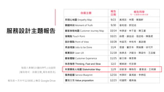 服務設計主題報告
每個人準備5分鐘的PPT上台說明
(檔名格式：自選主題_報告者姓名)
報告前一天中午12:00前上傳至 Google Drive
自選主題
報告
日期
報告同學
同一主題最多4個名額
同理心地圖 Empathy Map 9/23 黃湘芸、林霓、簡珮軒
關鍵時刻 Moment of Truth 9/30 曾柏瑄、郭冠成
顧客旅程地圖 Customer Journey Map 10/14 林彥姿、林于庭、陳玉書
接觸點 Touch Point 10/21 薛晨、謝喆涵、張誌皓、陳佩君
設計觀點 Point of View 10/28 林庭而、林柏岑、黃詠婕
用途理論 Jobs to be Done 11/4 袁婕、董奕岑、周榆姍、徐可芹
精實設計 Lean UX 11/18 施彥丞、洪毓汝、陳姿伶、王品媛
顧客體驗 Customer Experience 11/25 蘇文慈、陳昱霖
快思慢想 Thinking, Fast and Slow 12/2 楊紫綺、何芸寧
利害關係人地圖 Stakeholder Map 12/9 徐薪淳、陳姝彤、 夏意涵、王俐臻
服務藍圖 Service Blueprint 12/16 林彥昕、黃湘庭、李婷鈺
價值主張 Value proposition 12/23 何婕熙、楊典倫
 
