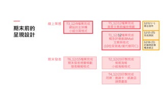 期末前的
呈現設計
線上策展
期末發表
T3_12/9檔案完成
網站的主架構
小組分頁格式
T5_12/12檔案完成
首頁文案與編排規劃
T1_12/12檔案完成
概念評價邀請Mail
文案與格式
(10位受測者/當代館同仁)
T6_12/15檔案完成
期末發表視覺規劃
發表簡報格式
T2_12/23印製完成
策展海報
小組海報格式
T4_12/23印製完成
吊牌、邀請卡、感謝函
頒獎畫面
12/16 (五)
討論測試後
概念修正
12/15 (四)
完成測試
12/12 (一)
寄出信件
 