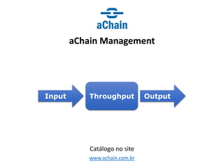 www.achain.com.br
aChain Management
Catálogo no site
Output
Throughput
Input
 