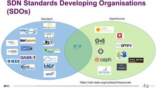 15
15
SDN Standards Developing Organisations
(SDOs)
https://sdn.ieee.org/outreach/resources
 