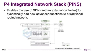 27
27
P4 Integrated Network Stack (PINS)
• Enables the use of SDN (and an external controller) to
dynamically add new adva...