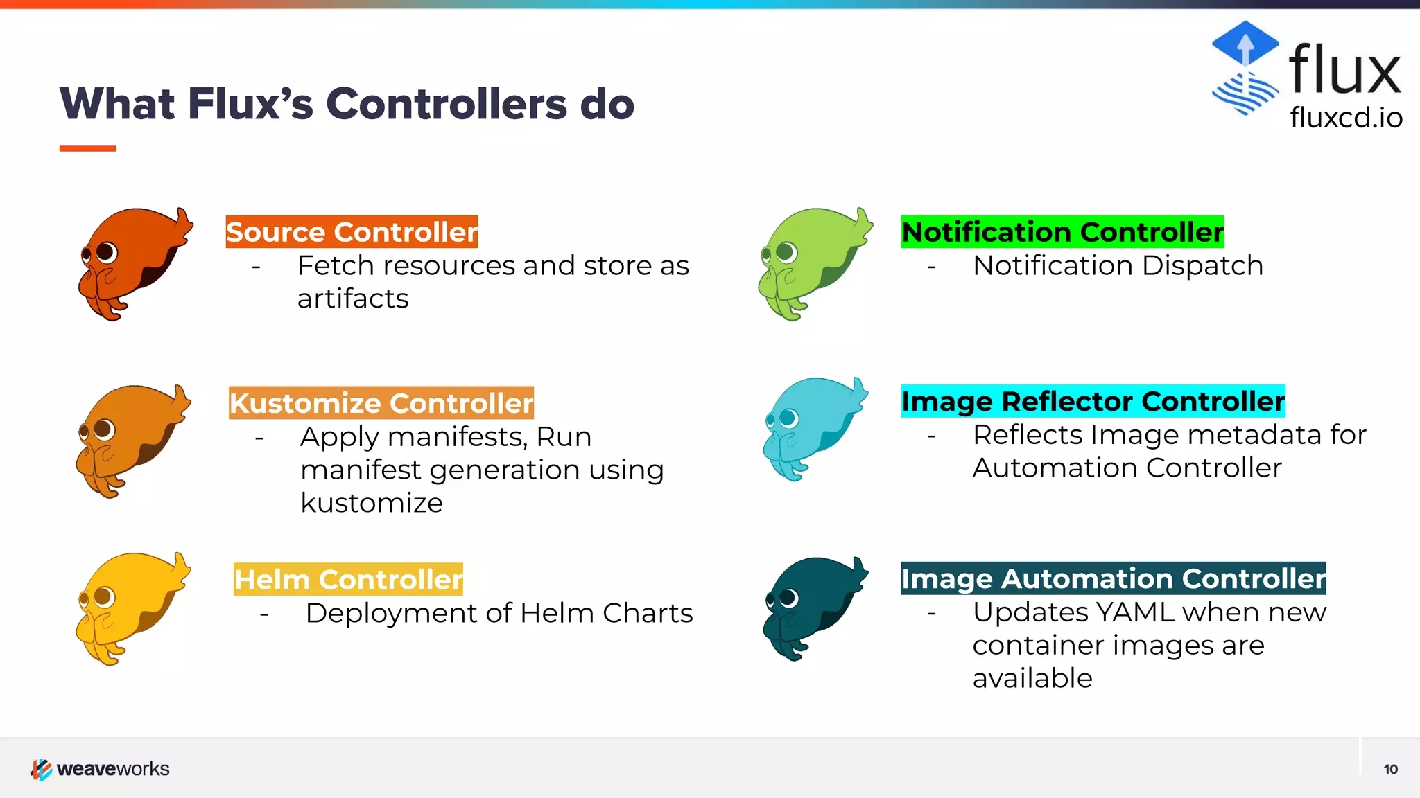 10 10 What Flux’s Controllers do Source Controller - Fetch resources and store as artifacts Kustomize Controller - Apply manifests, Run manifest generation using kustomize Helm Controller - Deployment of Helm Charts Notiﬁcation Controller - Notiﬁcation Dispatch Image Reﬂector Controller - Reﬂects Image metadata for Automation Controller Image Automation Controller - Updates YAML when new container images are available ﬂuxcd.io 