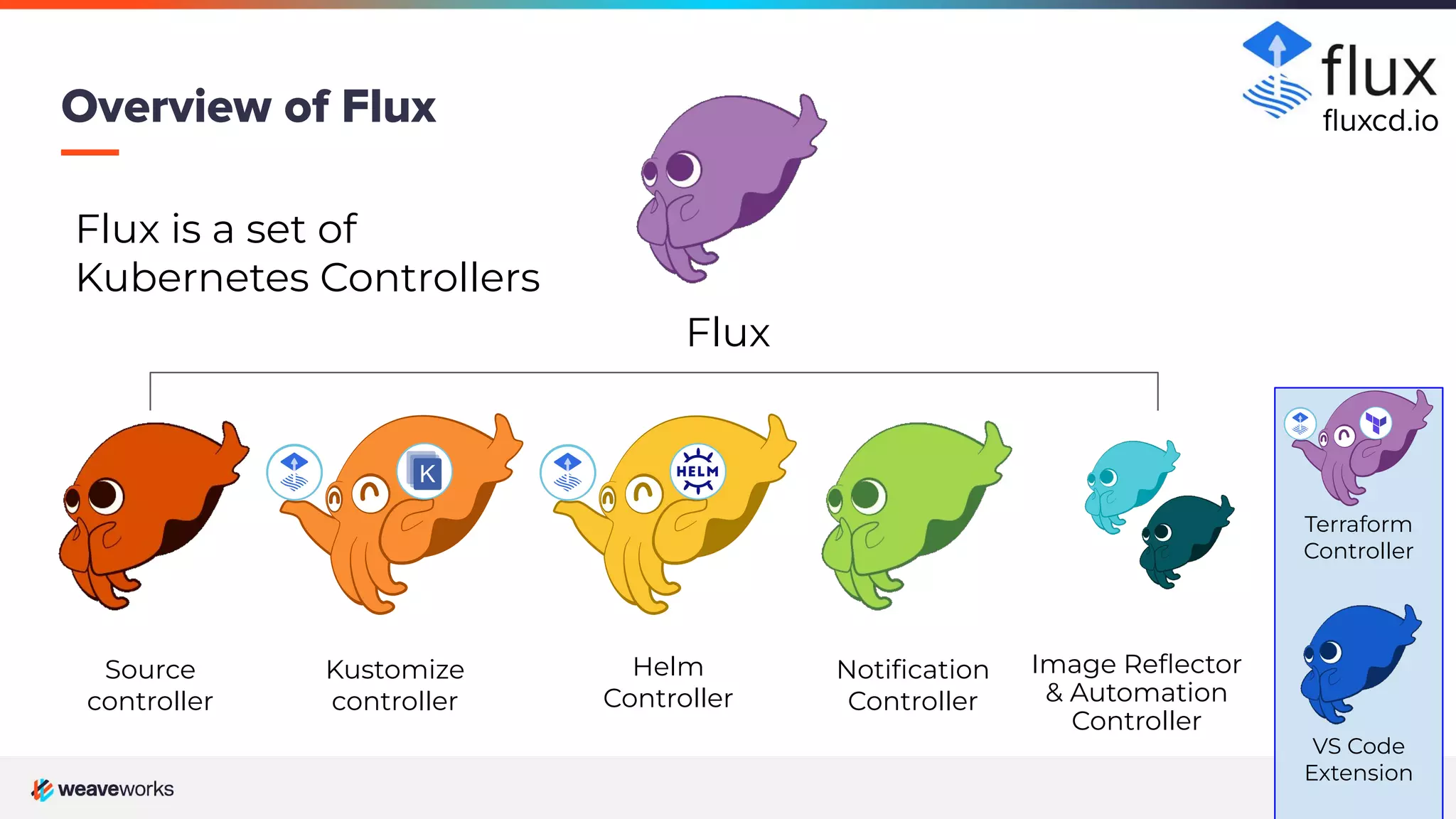 9 9 Overview of Flux Source controller Notiﬁcation Controller Image Reﬂector & Automation Controller Flux Flux is a set of Kubernetes Controllers ﬂuxcd.io Terraform Controller Helm Controller Kustomize controller VS Code Extension 