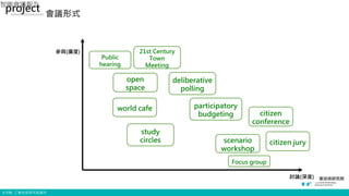 © ITRI. 工業技術研究院著作
project
會議形式
智庫會議報告
0
 