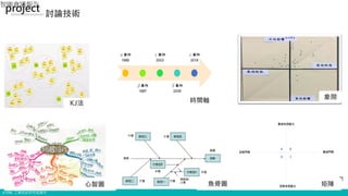 © ITRI. 工業技術研究院著作
心智圖
KJ法 時間軸
矩陣
象限
魚骨圖
project
討論技術
智庫會議報告
1
 