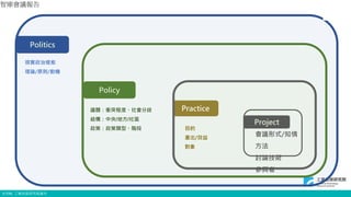 © ITRI. 工業技術研究院著作
Politics
現實政治樣態
理論/原則/動機
Policy
議題：衝突程度、社會分歧
結構：中央/地方/社區
政策：政策類型、階段
Practice
目的
產出/效益
對象
Project
會議形式/知情
方法
討論技術
參與者
智庫會議報告
2
 