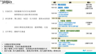 © ITRI. 工業技術研究院著作
project
1. 討論目的：發展嘉義市的初步能源願景
願景要貼近社會的需求與想像
2. 參加對象：獨立書店、NGO、社大教師、國教系統教師
、
南華大學教授(商圈改造、建築景觀)、社造
3. 合作單位：嘉義市社會處
• 主題設定聚焦且明確
• 動員與篩選，交由社會處滾動宣傳
• 雖以”願景工作坊”為題目，但其實並未使用其審議方式
• 設計主軸 : 培力(國家政策) —釐清/初步聚焦—培力(國外案例)—聚焦在地
智庫會議報告
6
 