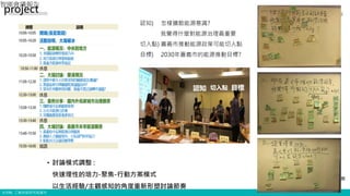 © ITRI. 工業技術研究院著作
認知 切入點 目標
35
• 討論模式調整 :
快速理性的培力-聚焦-行動方案模式
以生活經驗/主觀感知的角度重新形塑討論節奏
認知) 怎樣擴散能源意識?
我覺得什麼對能源治理最重要
切入點) 嘉義市推動能源政策可能切入點
目標) 2030年嘉義市的能源推動目標?
project
智庫會議報告
7
 