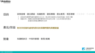 © ITRI. 工業技術研究院著作
政策宣導、建立網絡、知識教育、資訊傳播、提出意見、相互理解、互動溝通、形成共識
對未來核廢料處理和除役的具體問題和具體建議
知識較缺乏、中高年齡層、散眾/組織
目的
Practice
對象
• 高放射性廢棄物最終處置尚未立法；乾式貯存被新北市政府阻擋；除役卡關
• 會議目的 : 理解在地對核廢料暫時貯存於此的立場，以及未來除役的想法
促進居民對能源轉型的支持
產出/效益
智庫會議報告
1
 