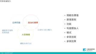 © ITRI. 工業技術研究院著作
公共行政 政治社會學
大眾傳播
議題意見蒐集
政策效能
正當性 / 政治權力
擴散效率/方向
• 規範性價值
• 原理原則
• 功能
• 利害關係人
• 模式
• 參與技術
• 參與效果
智庫會議報告
4
 