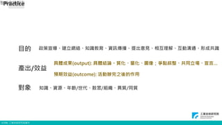 © ITRI. 工業技術研究院著作
政策宣導、建立網絡、知識教育、資訊傳播、提出意見、相互理解、互動溝通、形成共識
具體成果(output): 具體結論。質化、量化、圖像；爭點綜整、共同立場、宣言…
預期效益(outcome): 活動辦完之後的作用
知識、資源、年齡/世代、散眾/組織、異質/同質
目的
產出/效益
對象
Practice
智庫會議報告
8
 