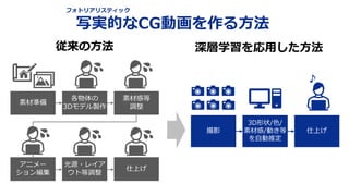 深層学習の新しい応用と、 それを支える計算機の進化 - Preferred Networks CEO 西川徹 (SEMICON Japan 2022 Keynote)