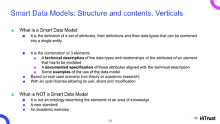 Introduction to Smart Data Models | PDF