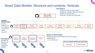 Introduction to Smart Data Models | PDF