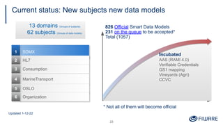 Introduction to Smart Data Models | PDF