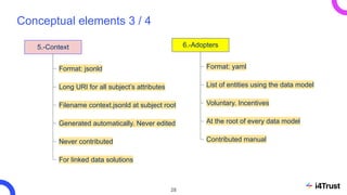 Introduction to Smart Data Models | PDF